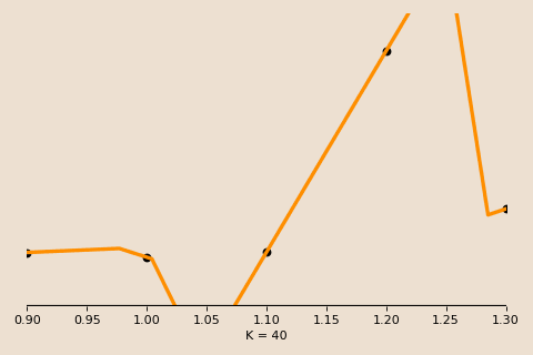 Animated view of the interpolation region.